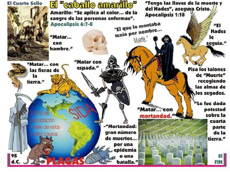 Los siete sellos de Apocalipsis PowerPoint Veintitrés diapositivas