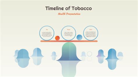Timeline Of Tobacco By Lexi Birdsell
