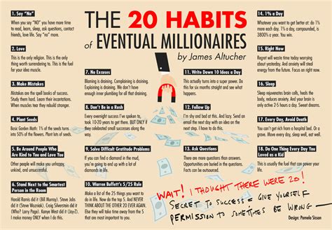 20 Habits to becoming a Millionaire - Next Level Investing