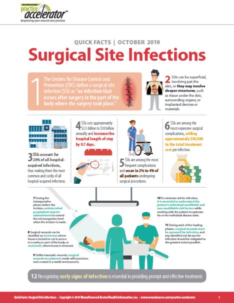 Quick Facts Surgical Site Infections Infection Control Nursing