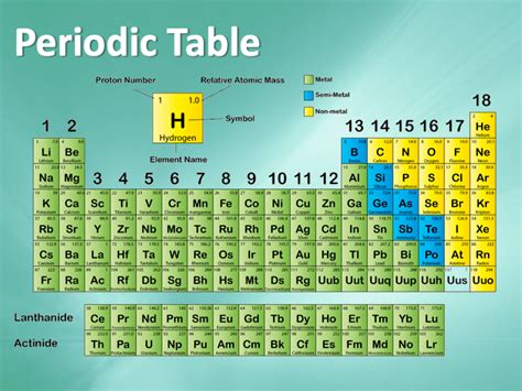 Please comment after you download the spm chemistry form 4 notes on this. SPM Chemistry Chapter 4: Periodic Table - OnlineTuition