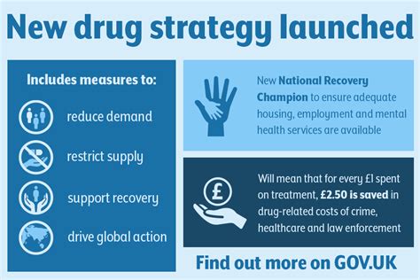 Government Announce Our 10 Year Drug Strategy Mims Davies