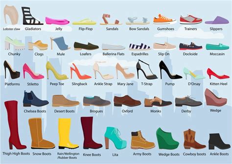 21 Types Of Unisex Shoes And Footwear Women And Men List Types Of
