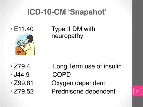 Icd 10 Cm Code For Dementia