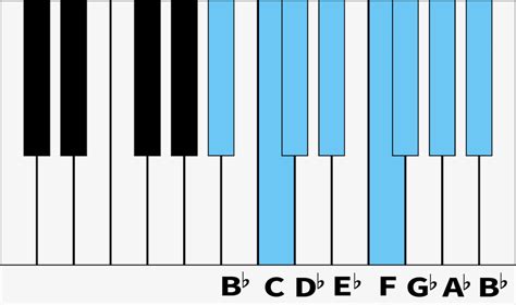 B Flat Minor Scale Digital Piano Review Guide