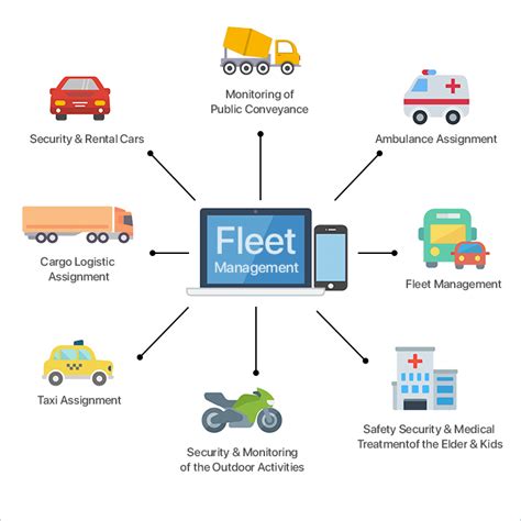 Best Fleet Management Software The Tech Edvocate