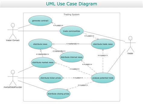 Uml Use Case Diagrams Riset