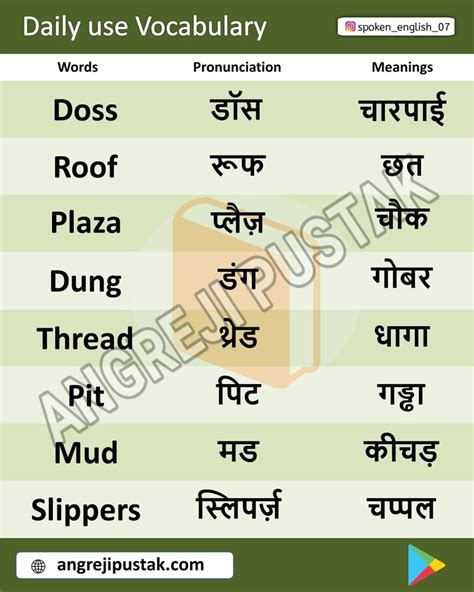 Daily Use English Words List With Hindi Meaning With Pdf And Images In