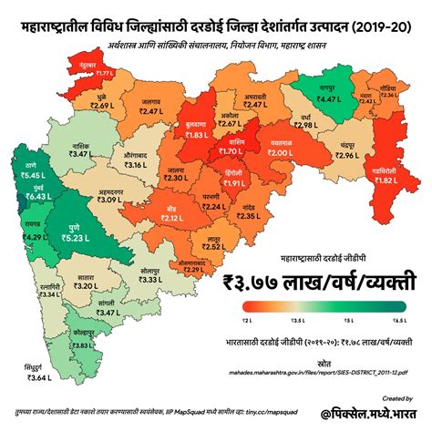 District Domestic Product Per Capita For Districts Of Maharashtra Rmumbai