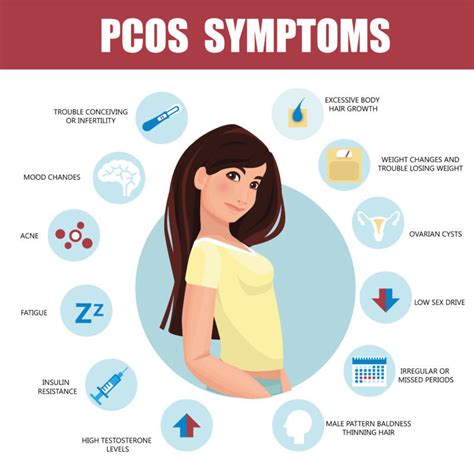 Pcos Polycystic Ovary Syndrome Maple Leaf Medical Centre Edgars Road