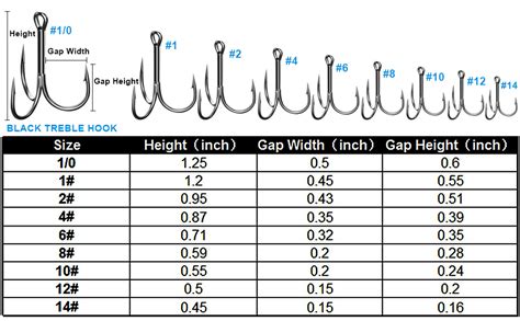 Fish Hook Size Chart All You Need To Know To Catch The Next Fish