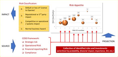 Risks How To Make Risk Appetite Visible Fpanda Trends