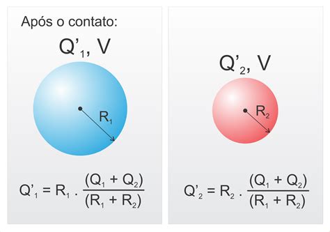 Dois Objetos Metálicos Esféricos Idênticos Contendo Cargas Elétricas