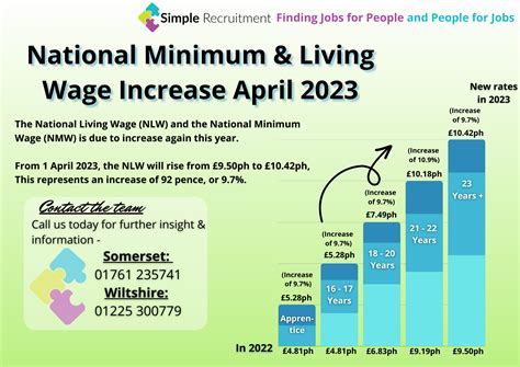 Target Minimum Wage 2025 - Heather Duncan