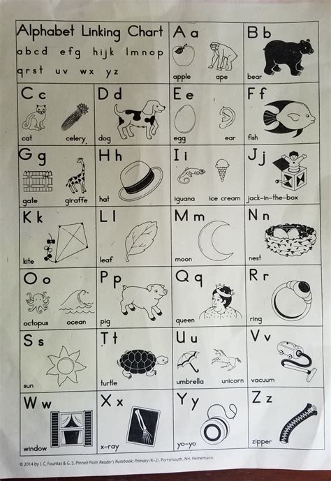 Alphabet Linking Chart Free Printable