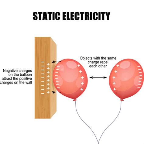 When electricity flows through a wire, it creates an invisible pattern of magnetism all around it. Static Electricity Experiments for Kids - Science for Kids