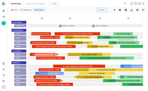 How To Build Your Own Project Roadmap Template