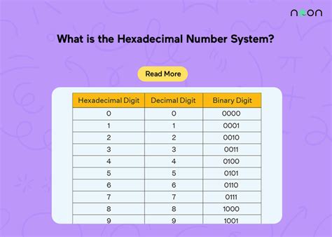 What Is The Hexadecimal Number System