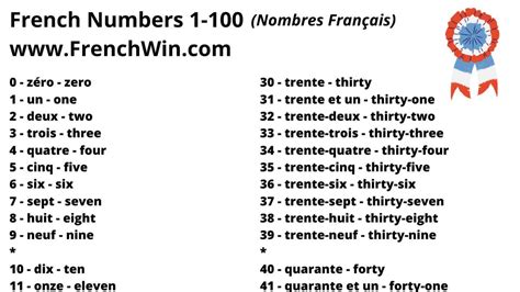 French Numbers 1 100 Video Audio And Pdf Versions