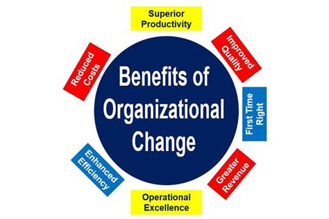 Benefits Of Org Change
