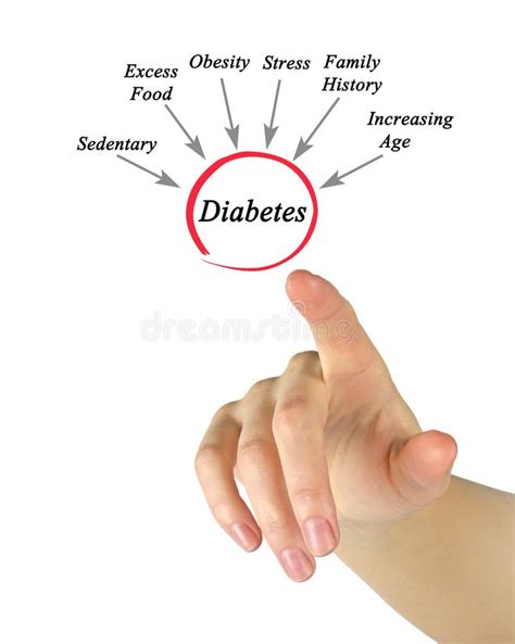 Causes Of Diabetes Stock Photo Image Of Female Diabetes 115458464