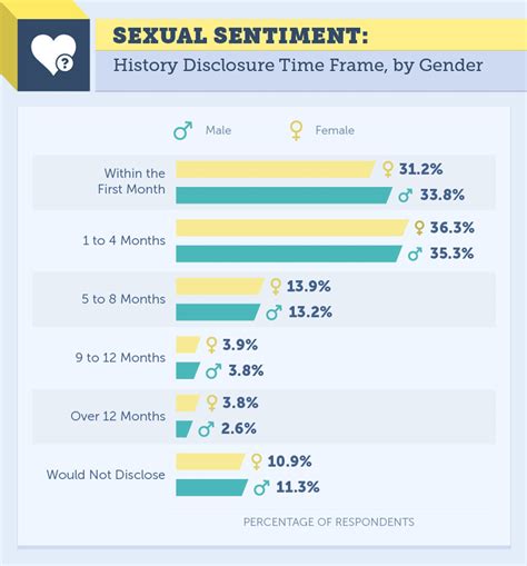 we re still lying about how many sexual partners we ve had survey finds but men and women do it