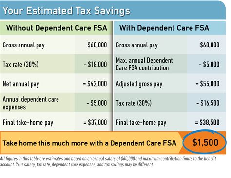 Maybe you would like to learn more about one of these? Dependent Care Flexible Spending Account DCFSA | WageWorks