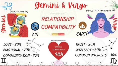 Virgo Man And Gemini Woman Compatibility 48 Medium Love Marriage