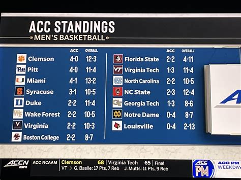 Acc Standings Basketball 2024 - Image to u