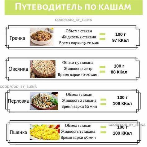 Книга диета на кашах