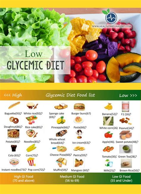 Low Glycemic Diet Review Low Glycemic Diet Lactose Free Diet Low