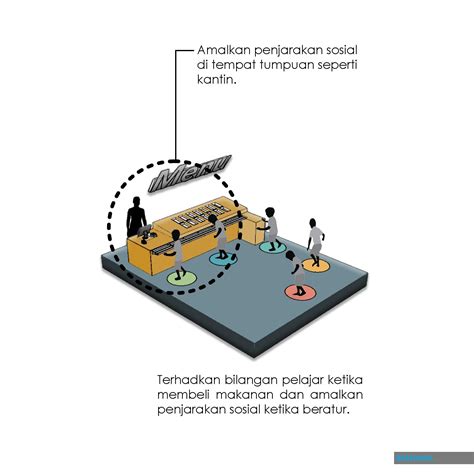 Pendedahan kepada bentuk asas reka bentukkreativiti kebolehan mencipta. BERNAMA - Reka bentuk bantu penjarakan sosial di ...