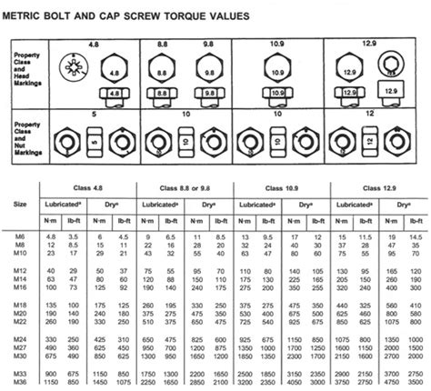 John Deere Metric Bolt And Cap Screw Torque Values