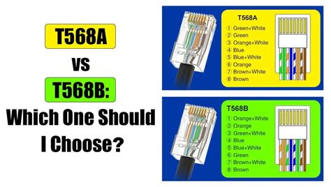 Rj45 Pinout Wiring Diagrams For Cat5e Or Cat6 Cable 53 Off