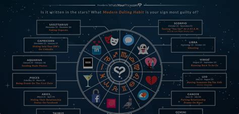 Bidding War Dating Site Whatsyourprice Launches Astrology Map