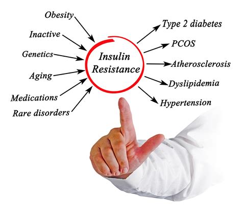 Symptoms of diabetes type 3. Insulin Resistance and symptoms of type 2 diabetes