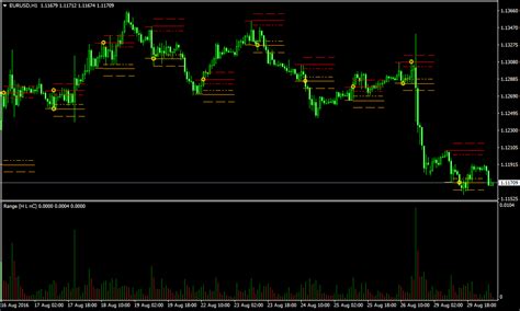 Range Chart Mt4 A Visual Reference Of Charts Chart Master