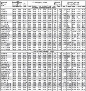 Helicoil Tap Size Chart