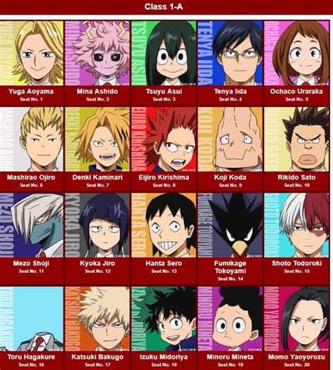 My Hero Academia Characters Names Class 1a