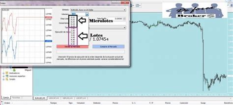 ¿que Son Los Pips Y Lotes Broker De Forex