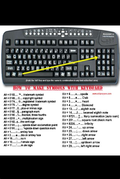 Make sure that you have enabled the number lock feature of your windows keyboard. how to make symbols with your keyboard - Musely