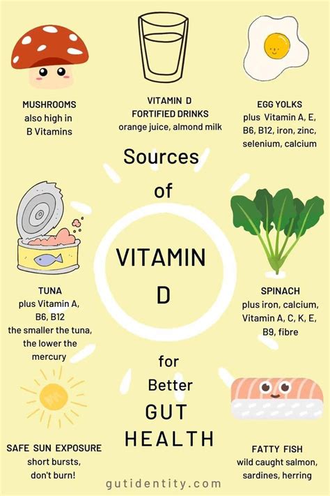 Vitamin D Vitamins Diet And Nutrition Vitamin D