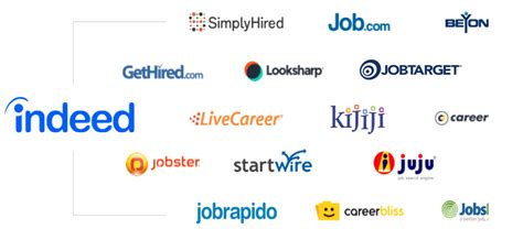 Simplyhired Logo