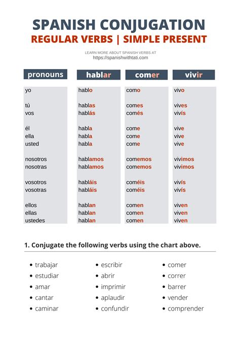Spanish Verb Conjugation Chart Printable