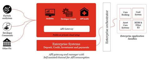 Fintech Regulatory Sandbox The Sandbox Approach