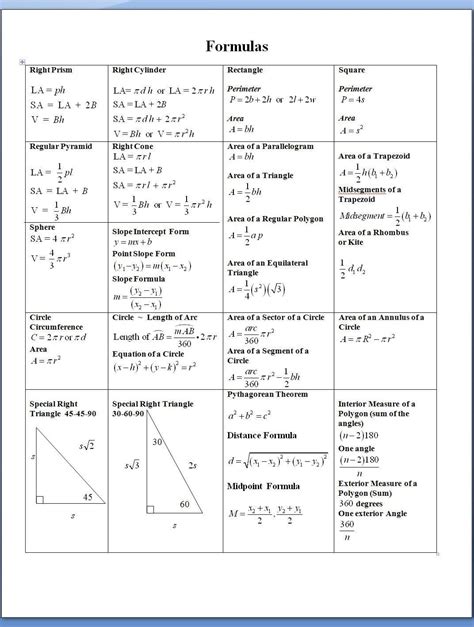Geometric Formulas Cheat Sheet