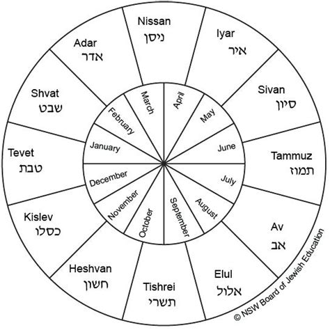 Printable Hebrew Gregorian Calendar Free Printable Jewish Calendar