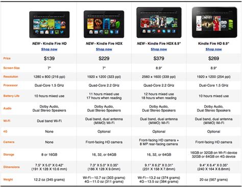 Amazon Introduces Kindle Fire Hdx Tablets Refreshed Kindle Fire Hd