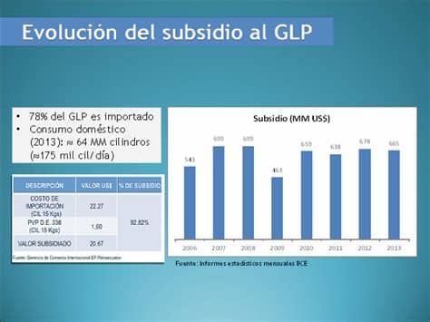 La aparición de los primeros conceptos de la cocina de inducción se remota a principios del siglo xx. Programa de eficiencia energética para cocción por ...