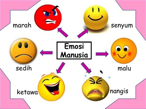 Dan efek positif yang signifikan pada struktur modal perusahaan. Mengenali Gaya Pembelajaran Kendiri - ..... PENGURUSAN ...